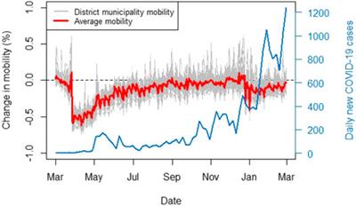 Modelling Representative Population Mobility for COVID-19 Spatial Transmission in South Africa